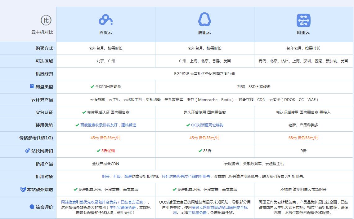 乐山云主机代理对比.jpg